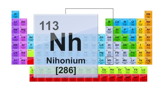 Periodic Table 113 Nihonium 
Element Sign With Position, Atomic Number And Weight.