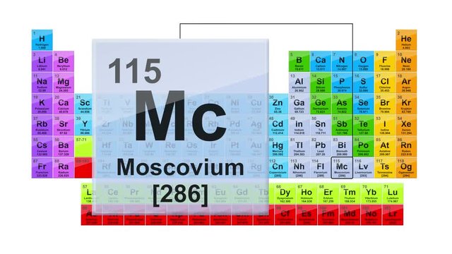 Periodic Table 115 Moscovium 
Element Sign With Position, Atomic Number And Weight.