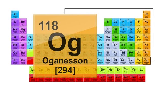 Periodic Table 118 Oganesson 
Element Sign With Position, Atomic Number And Weight.