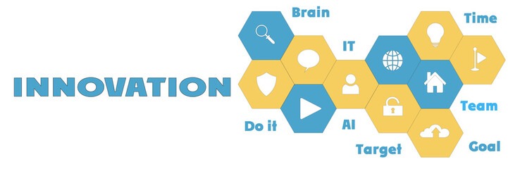 INNOVATION Panoramic Banner with icons and tags, words. Hi tech concept. Modern style