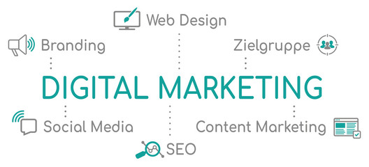 Digital Marketing Infografik Türkis