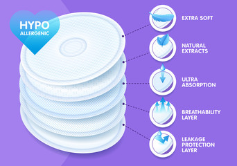 Extra soft layered disposable breast pads while offering excellent breathability, protection and comfort. Concept with icons. Vector eps10. © Pro_Vector