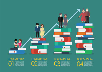 Development of people standing on a lot of books infographic