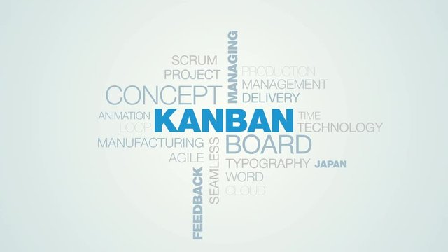 kanban board concept managing development plan startup process improvement feedback leadership animated word cloud background in uhd 4k 3840 2160.