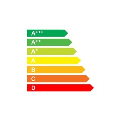 Energy labels on white background. Vector illustration