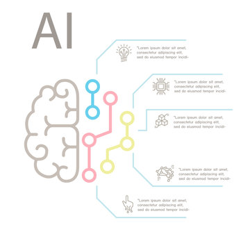 AI, Artificial intelligence Concept  Infographic template in thin line style