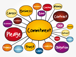 Commitment mind map flowchart, business concept for presentations and reports