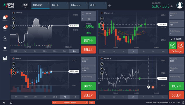 Market Trade, Binary option, Trading platform screen. Money Making. Market analysis. Investing. Press call and win transaction. Candles and indicators. App interface