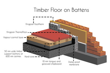 Timber floor on battens poster with text