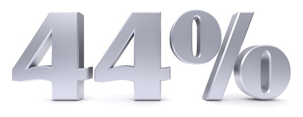 percent sign percentage 44 % discount 3d