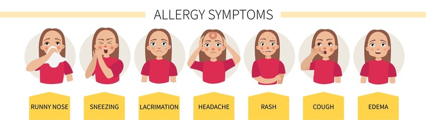 Allergy symptoms - lacrimation, sneezing, cough, runny nose, headache, rash, swelling