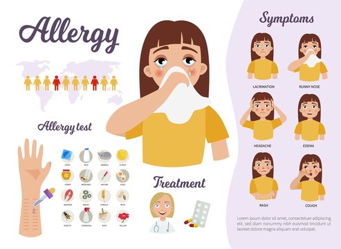 Infographics of allergies. Symptoms of the disease. Treatment. Statistics. Types of allergens.