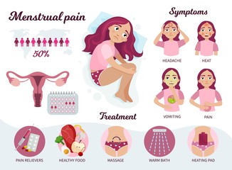 Infographics of menstrual pain. Illustration of a cute girl. Symptoms, treatment and disease statistics.