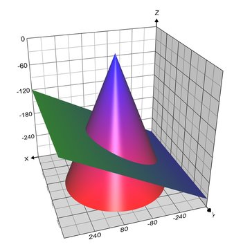 Conic Sections: Ellipse, Small Eccentricity with Grid