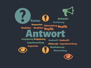Das Wort - Antwort - abgebildet in einer Wortwolke mit zusammenhängenden Wörtern