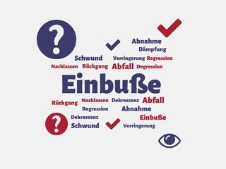 Das Wort - Einbuße - abgebildet in einer Wortwolke mit zusammenhängenden Wörtern