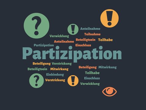 Das Wort - Partizipation - abgebildet in einer Wortwolke mit zusammenhängenden Wörtern