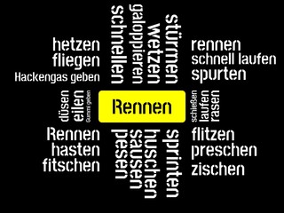 Das Wort - Rennen - abgebildet in einer Wortwolke mit zusammenhängenden Wörtern