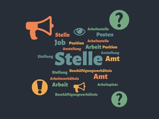 Das Wort - Stelle - abgebildet in einer Wortwolke mit zusammenhängenden Wörtern