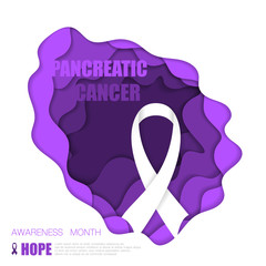 Pancreatic cancer background