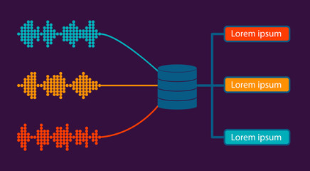 Voice recognition. Microphone. Artificial intelligence. Vector illustration.
