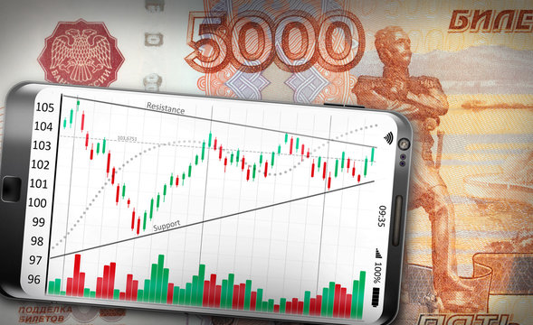 Smartphone Money Analysis