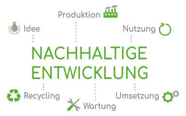 Nachhaltige Entwicklung Infografik Grün