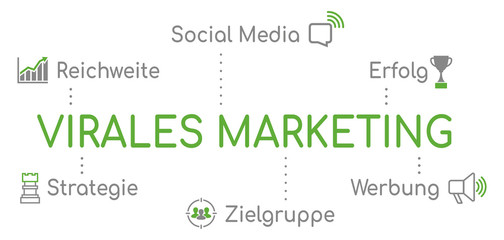Virales Marketing Infografik Grün