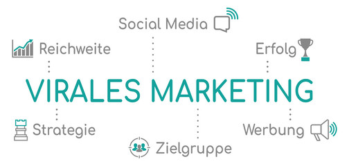 Virales Marketing Infografik Türkis