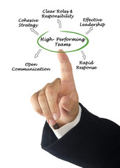 Components of Security Hardening