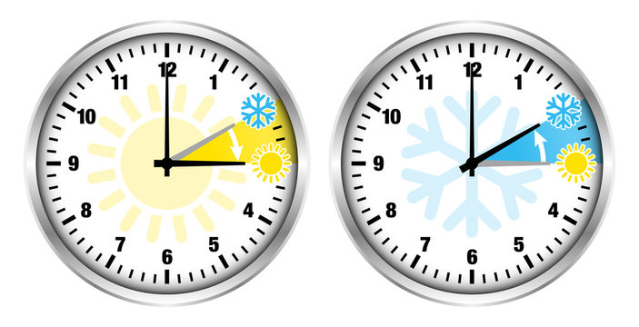 Zwei Uhren Zeitumstellung Symbole Ziffern Blass silber