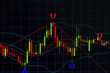 Candle stick graph chart with indicator showing bullish point or bearish point, up trend or down trend of price of stock market or stock exchange trading, investment concept.