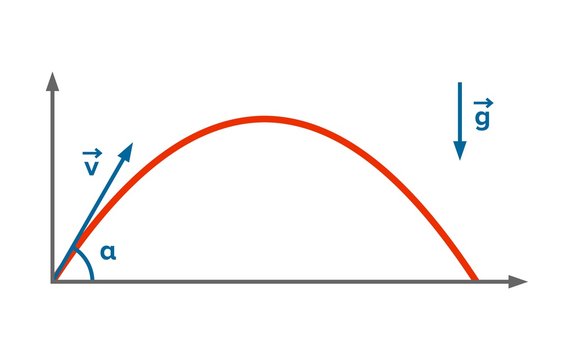 Throw at an angle with respect to the horizon