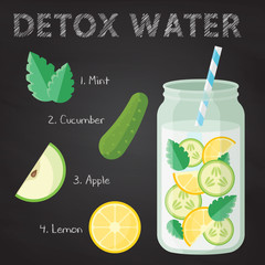 Recipe detox water with lemon, mint, cucumber and apple. Vector illustration for diet menu, cafe and restaurant. Fresh smoothies, detox water conception.