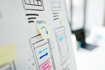 user interface design concept - close up of flip chart with ui design templates