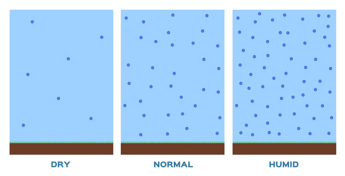 Humidity Level Vector