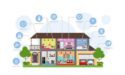 Smart house automation technology system vector diagram