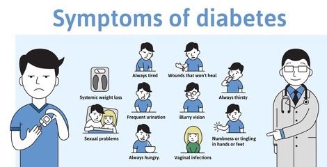Symptoms of diabetes on a template infochart with text and characters. Flat vector illustration on white backgroud. Horizontal.