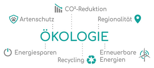 Obraz premium Ökologie Infografik Türkis