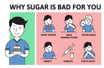 Deadly sugar addiction. Why sugar is bad Information poster with text and cartoon character. Colorful flat vector illustration.