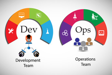 Concept of development and operations. this represents the set of practices that enforce to automate the software delivery and operations process, vector icons set