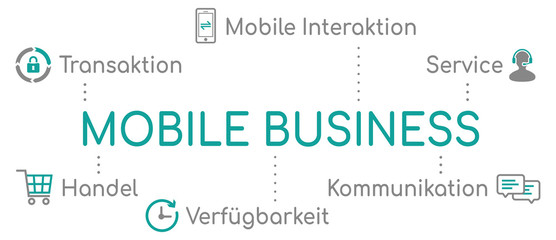 Mobile Business Infografik Türkis