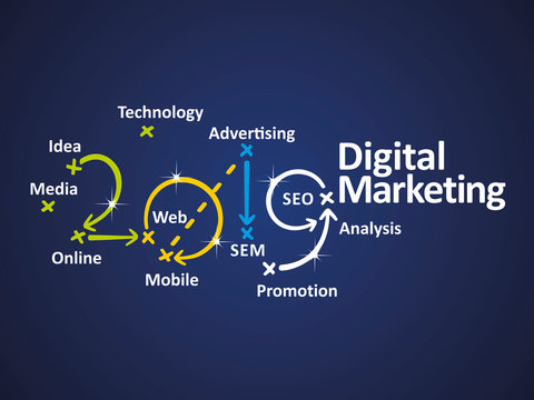 Digital Marketing 2019 word cloud blue background vector