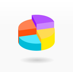 Pie chart 3d. Acsonometric look