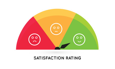 Satisfaction rate scaling. Angry emoticon. Happy icon. Consumer emoji