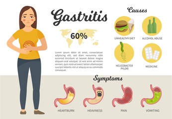 Infographics of gastritis. Diseases of the digestive tract. A cartoon character. Causes and symptoms of the disease.
