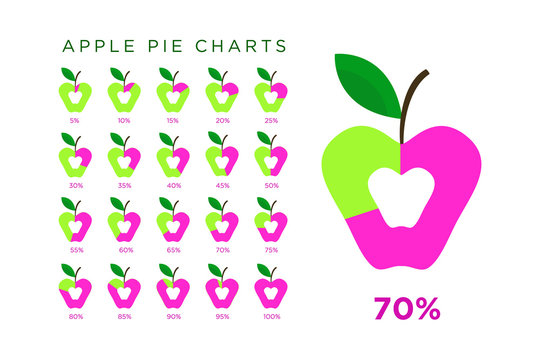 Abstract vector infographics, pie chart, showing the percentage from 5% percent to 100% percents. Information is presented in a shape of apple. Food supply and diet topic.