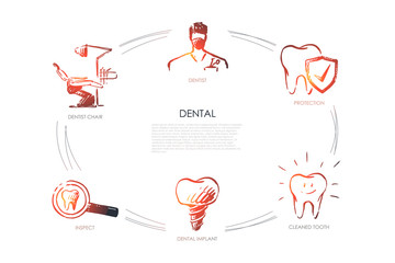 Dental - dentist, dentist chair, inspect, dental implant, cleaned tooth, protection vector concept set