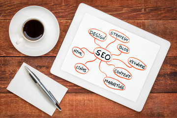 SEO - search engine optimization mind map