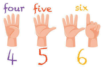 Numbers hand gesture poster